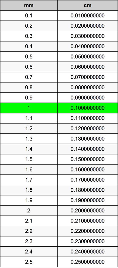 1尺英文|英尺到厘米（ft至cm）轉換計算器